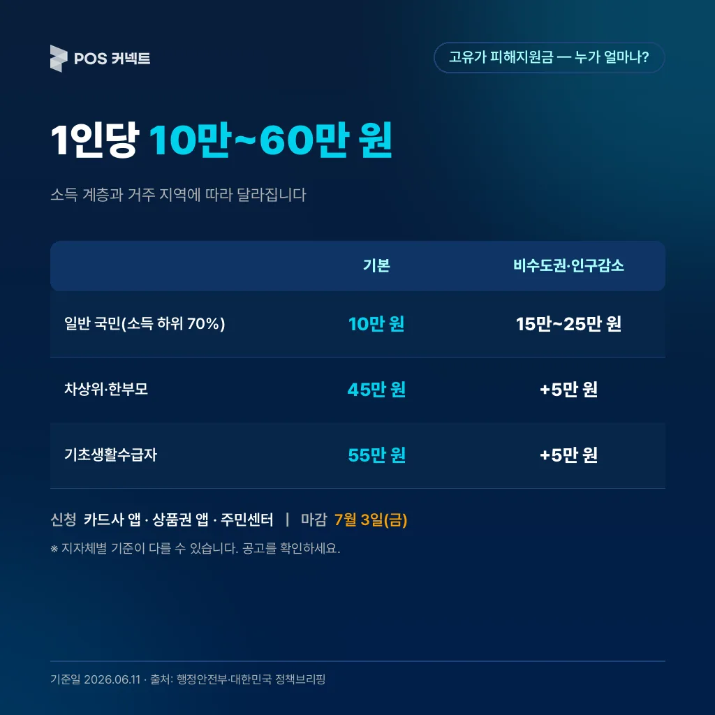Infographic 2