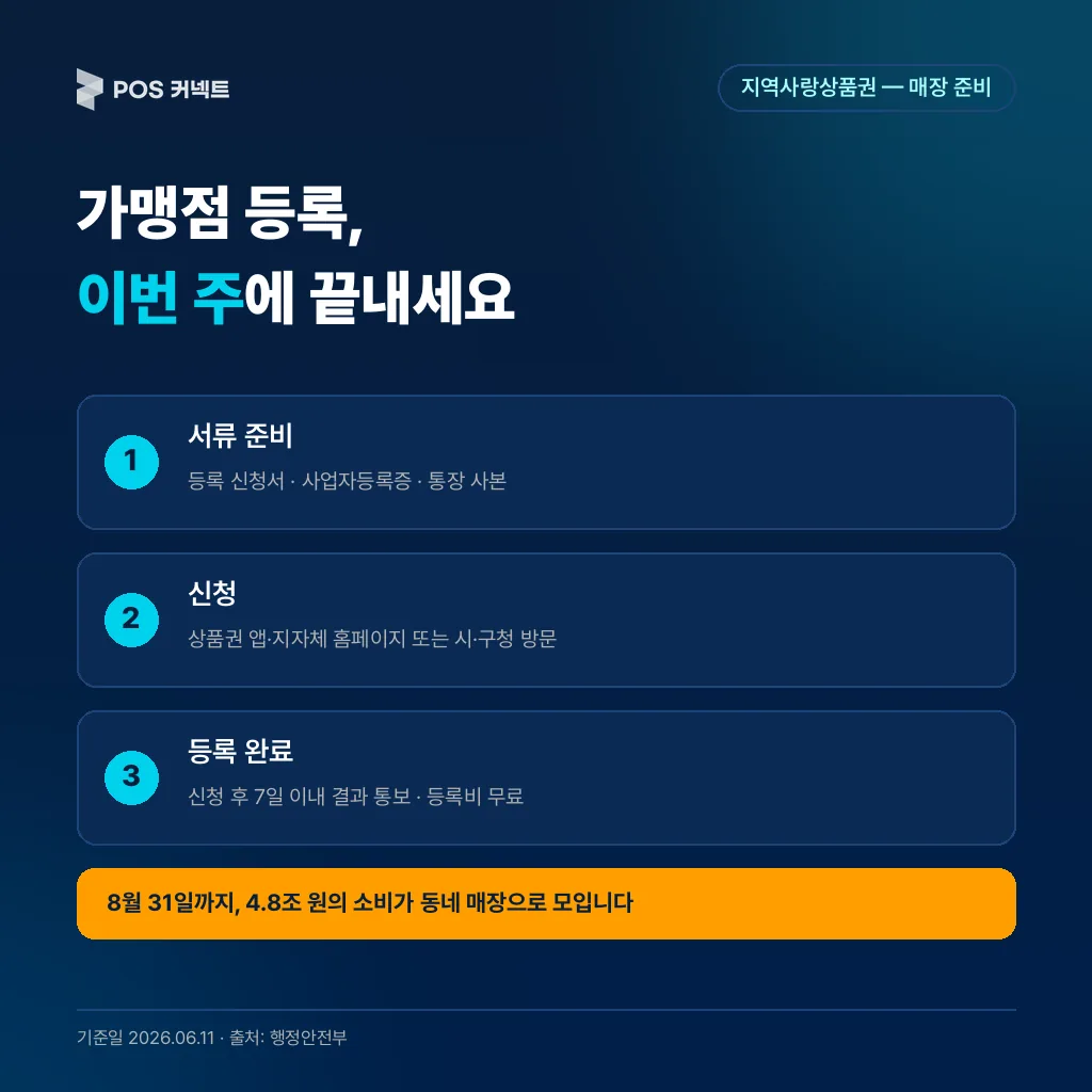 Infographic 3