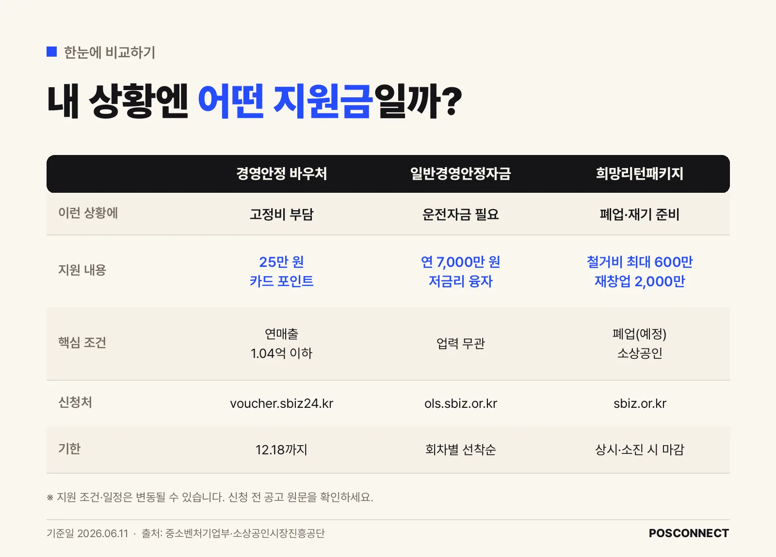 Infographic 3