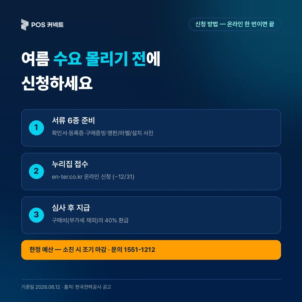 Infographic 3