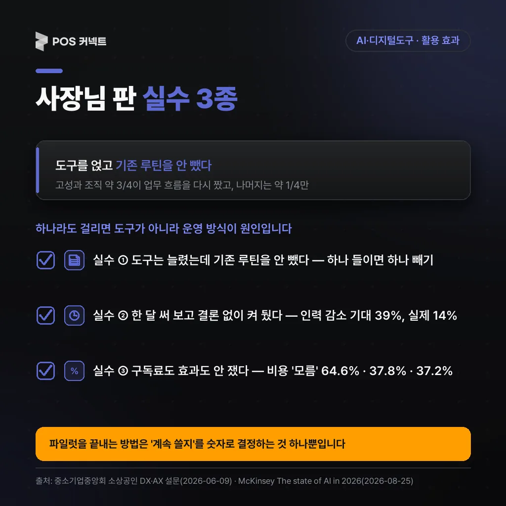 사장님 판 실수 3종