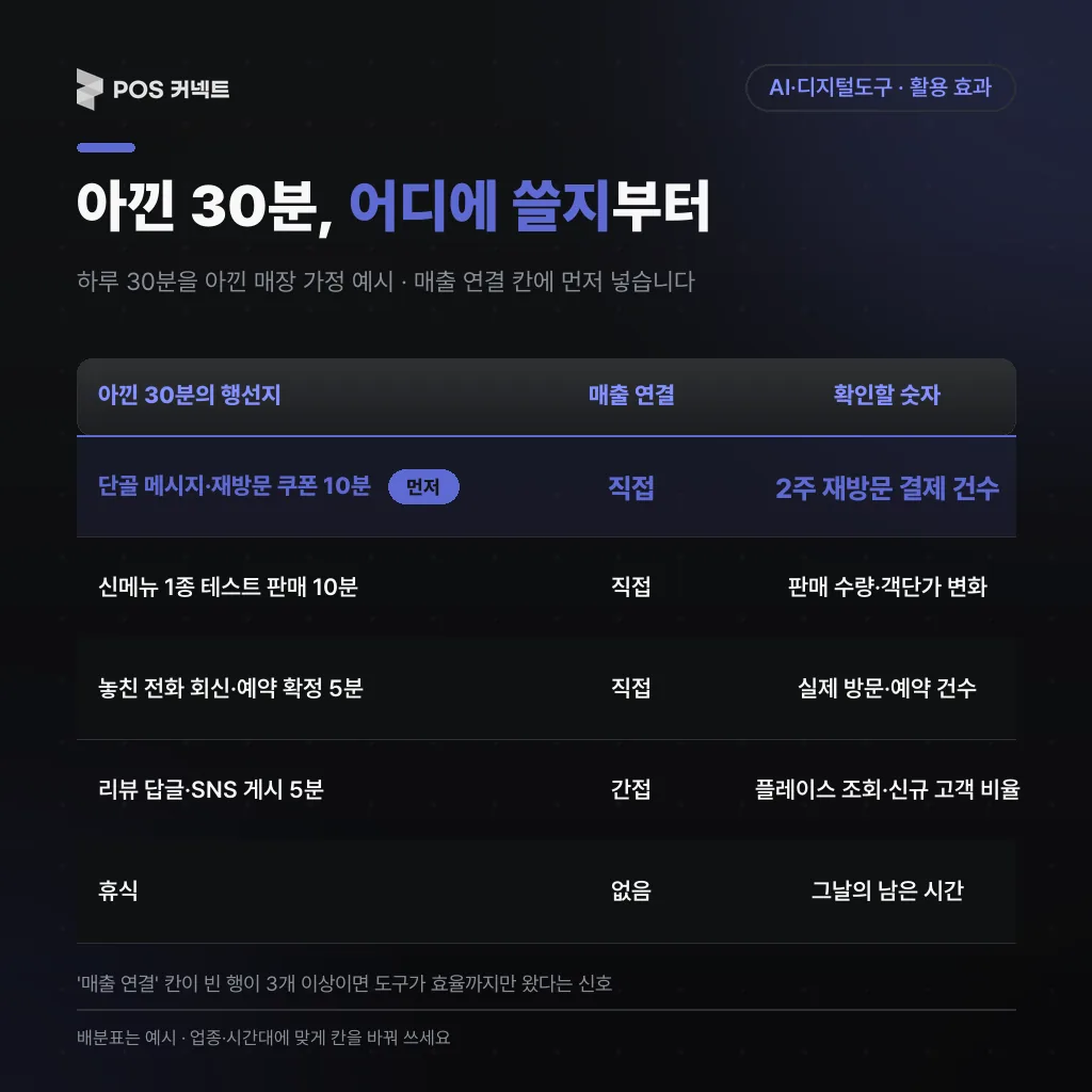 아낀 30분, 어디에 쓸지 부터
