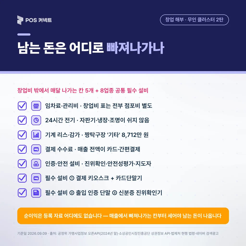남는 돈은 어디로 빠져나가나