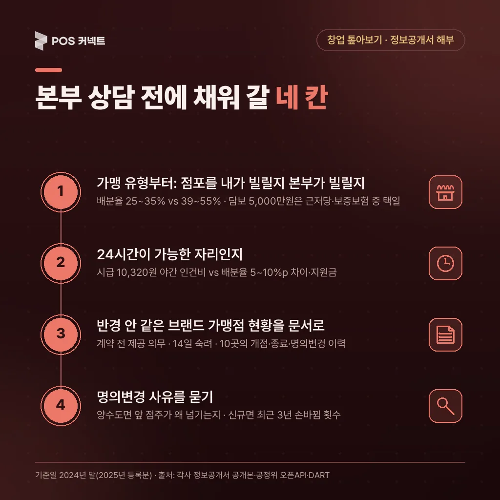 본부 상담 전에 채워 갈 네 칸