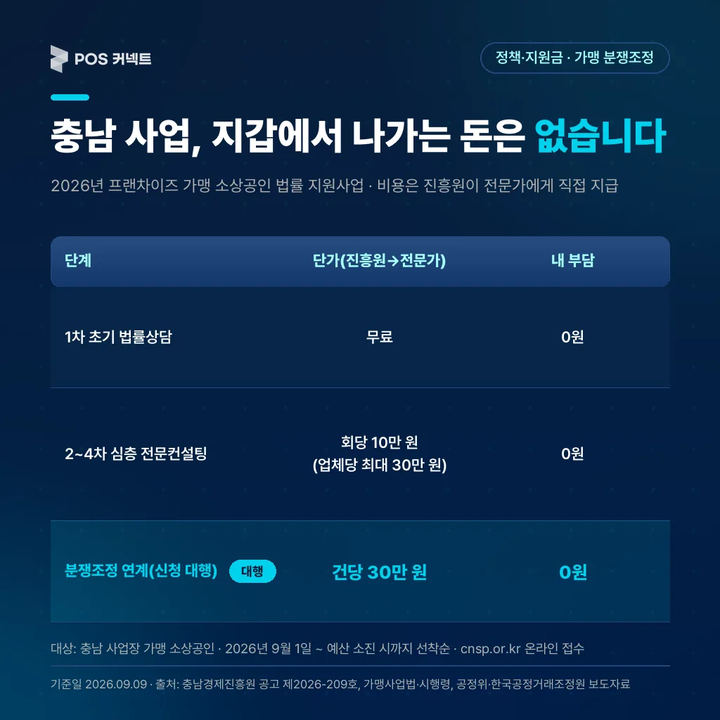 충남 사업, 지갑에서 나가는 돈은 없습니다