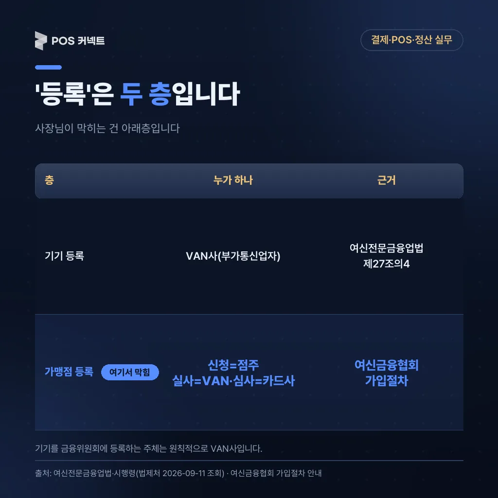 '등록'은 두 층 입니다