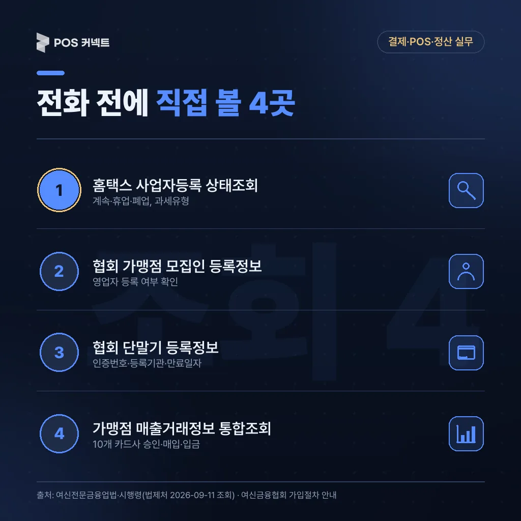 전화 전에 직접 볼 4곳