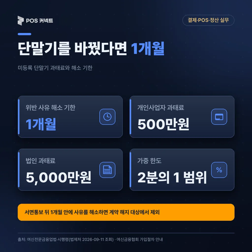 단말기를 바꿨다면 1개월