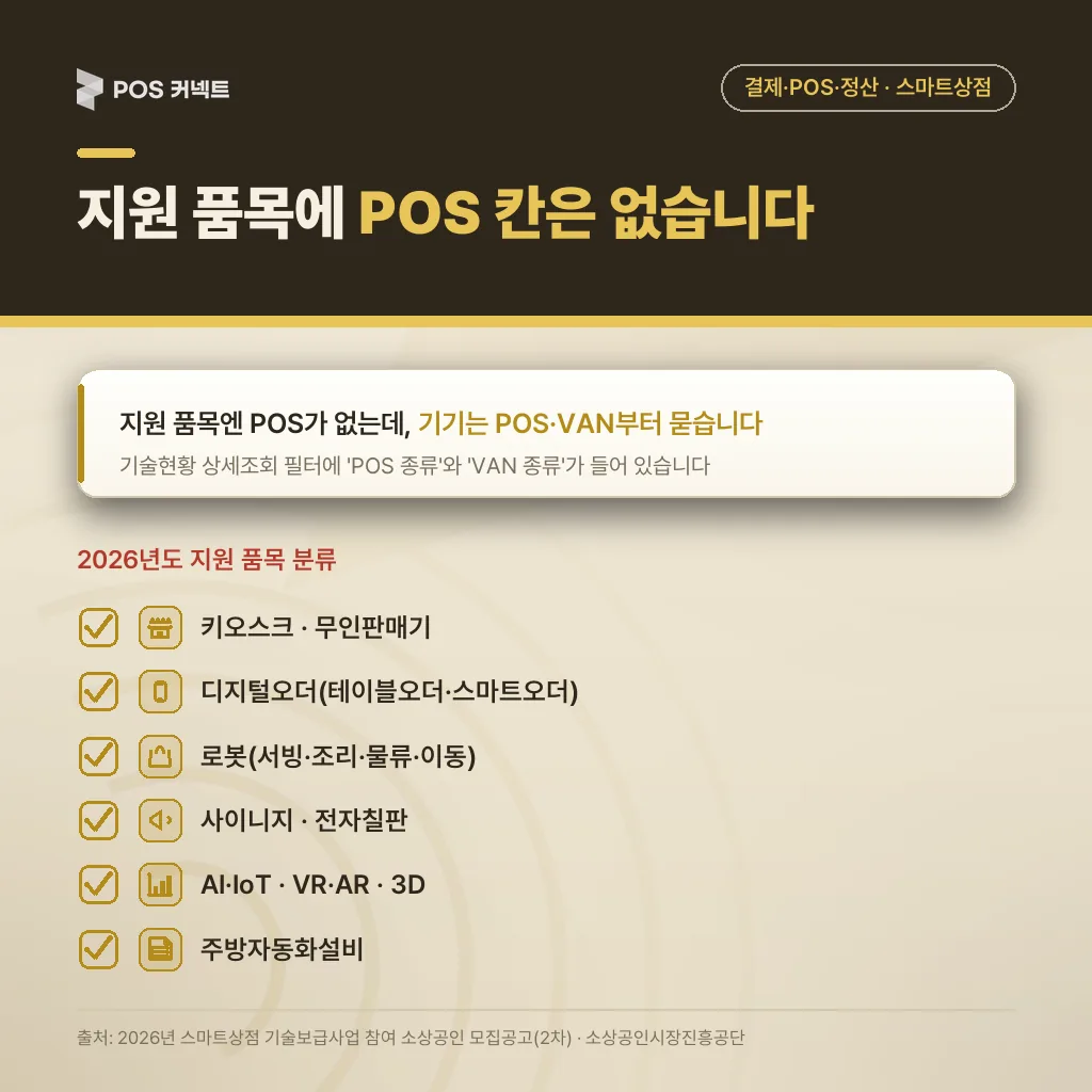 2026년도 지원 품목 분류 목록과 POS 단독 항목이 없다는 사실, 그리고 기술현황의 POS·VAN 호환 필터