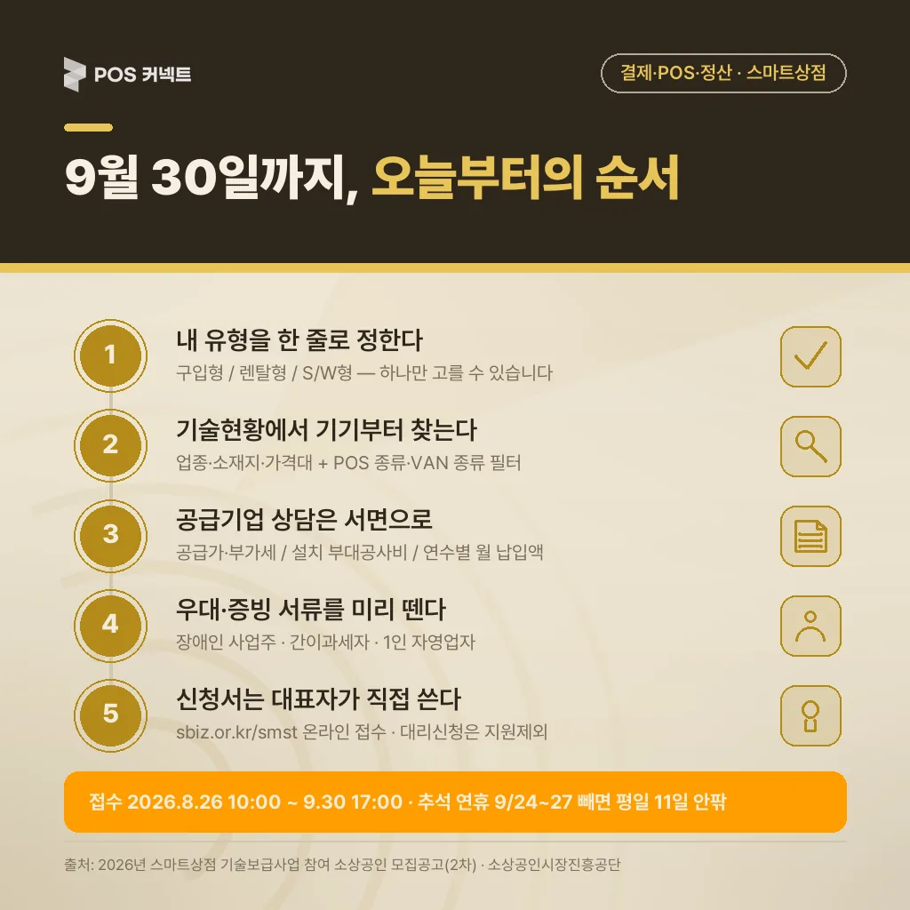 9월 30일 마감까지 남은 일정과 신청 전 실행 순서 5단계