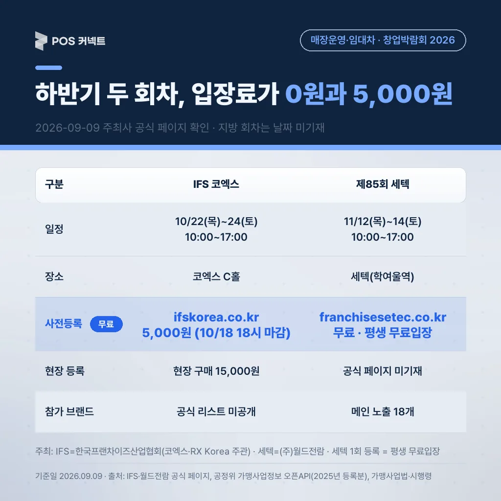 하반기 두 회차, 입장료가 0원과 5,000원