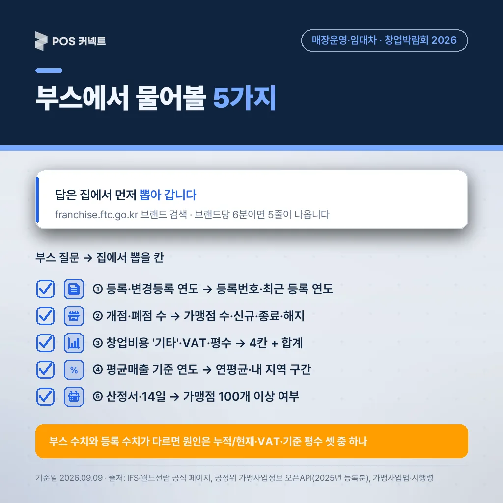 부스에서 물어볼 5가지