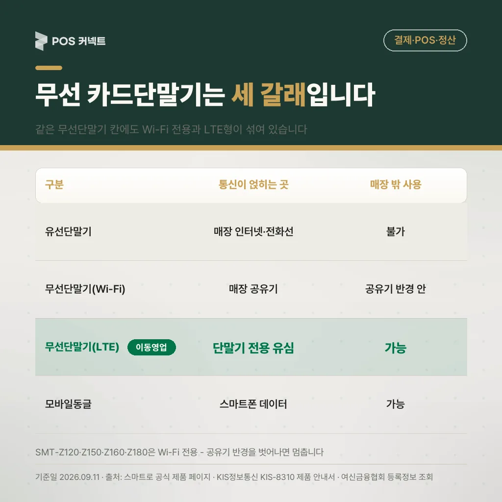 무선 카드단말기는 세 갈래 입니다