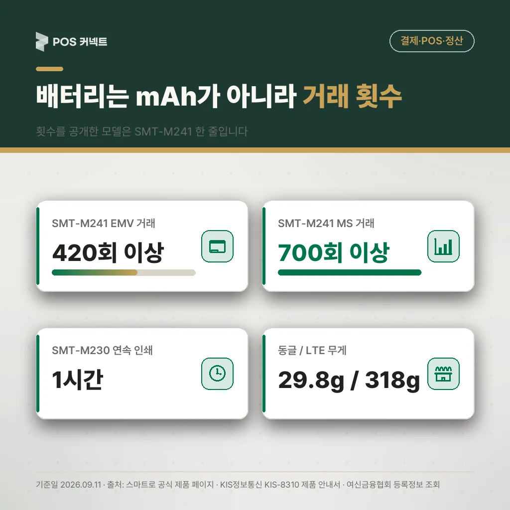 배터리는 mAh가 아니라 거래 횟수