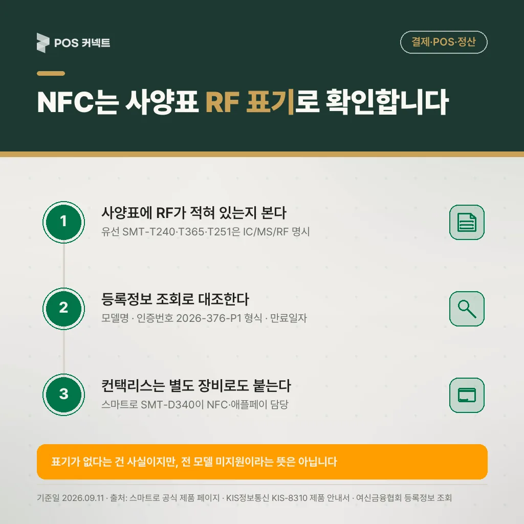 NFC는 사양표 RF 표기 로 확인합니다