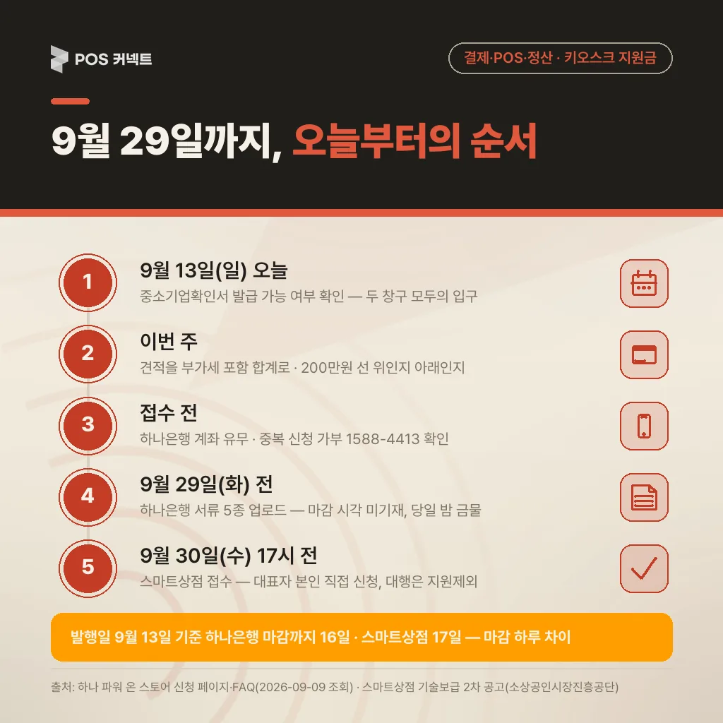 9월 29일까지, 오늘부터의 순서