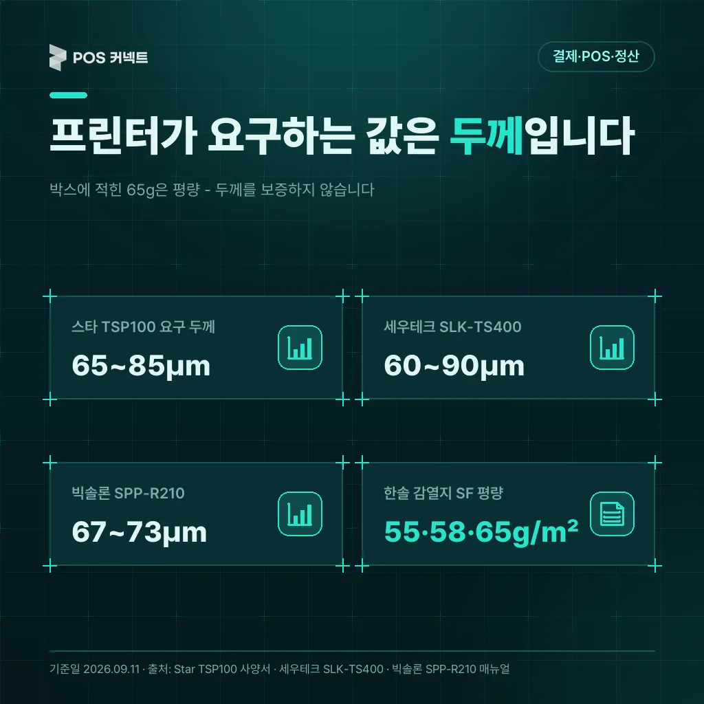 프린터가 요구하는 값은 두께 입니다