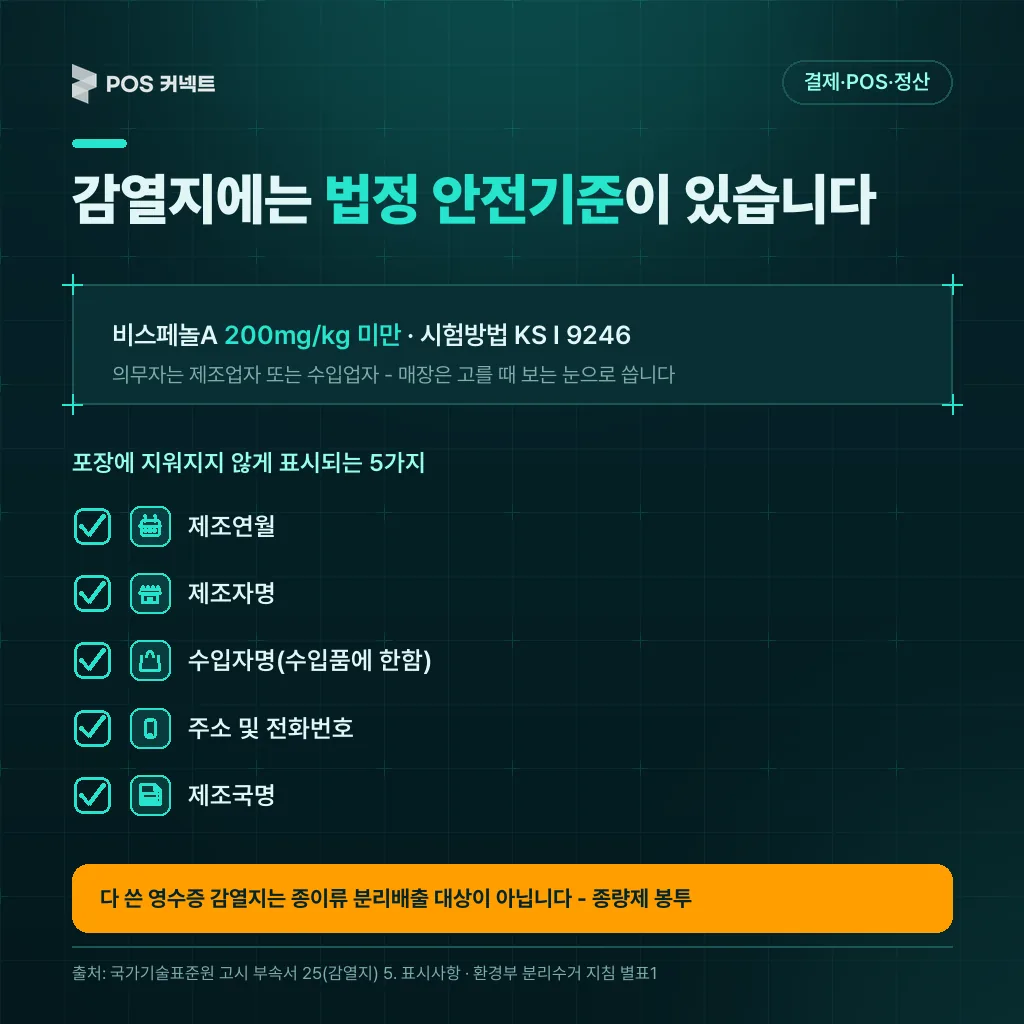 감열지에는 법정 안전기준 이 있습니다