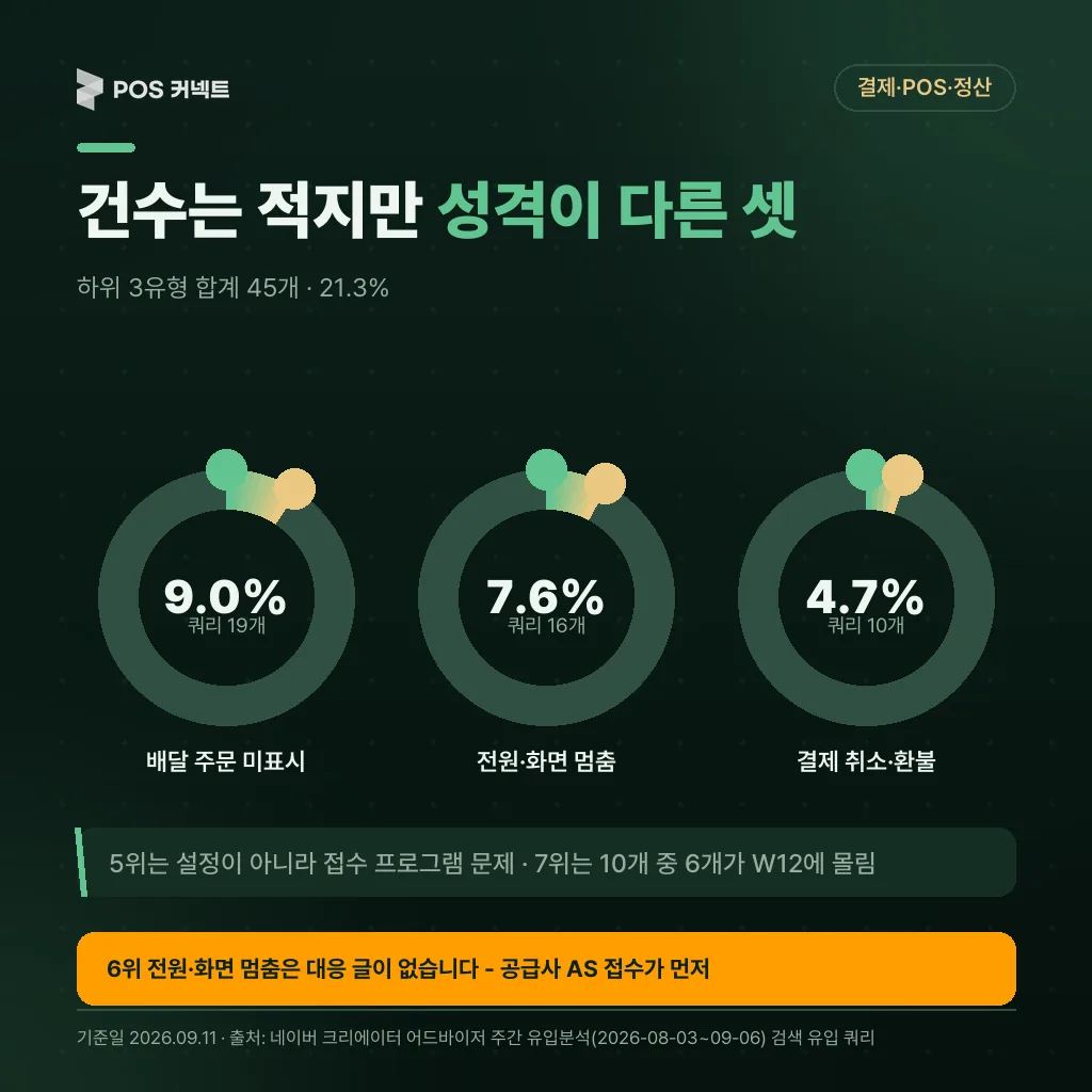 건수는 적지만 성격이 다른 셋