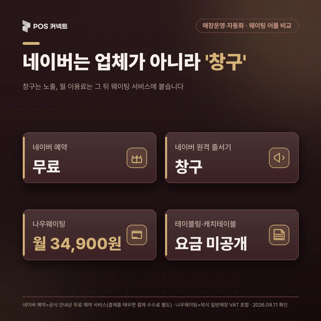 네이버는 업체가 아니라 '창구'