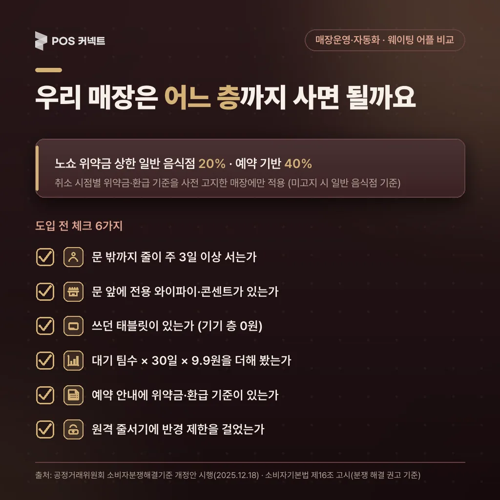 우리 매장은 어느 층 까지 사면 될까요