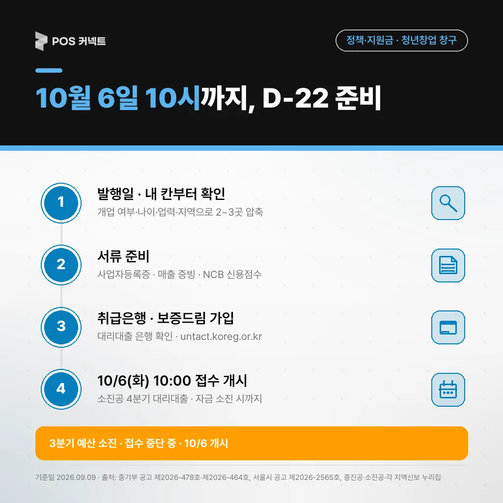 10월 6일 10시 까지, D-22 준비