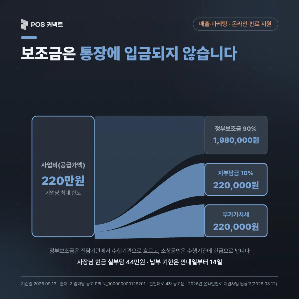 보조금은 통장에 입금되지 않습니다
