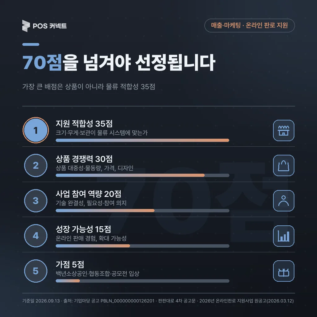 70점 을 넘겨야 선정됩니다