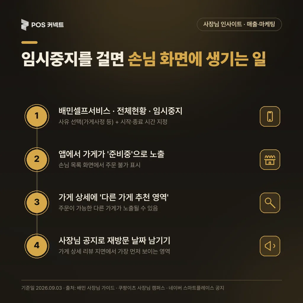 영업임시중지 설정 시 손님 화면 — 가게는 '준비중'으로 뜨고 주문 가능한 다른 가게 추천 영역이 노출
