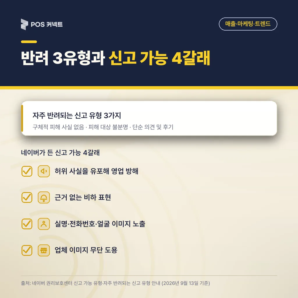 반려 3유형과 신고 가능 4갈래