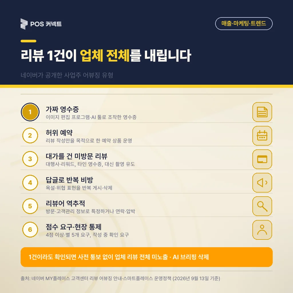 리뷰 1건이 업체 전체 를 내립니다