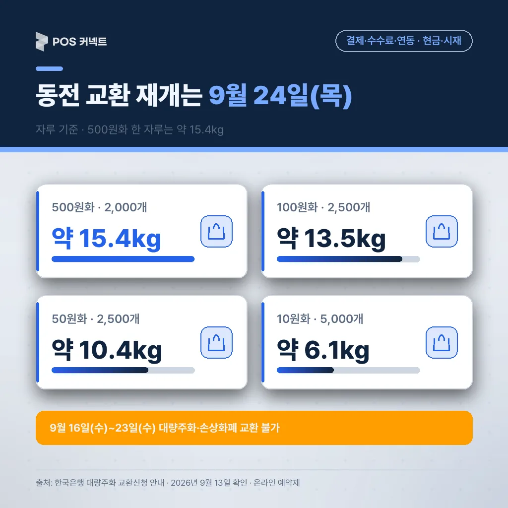 동전 교환 재개는 9월 24일(목)