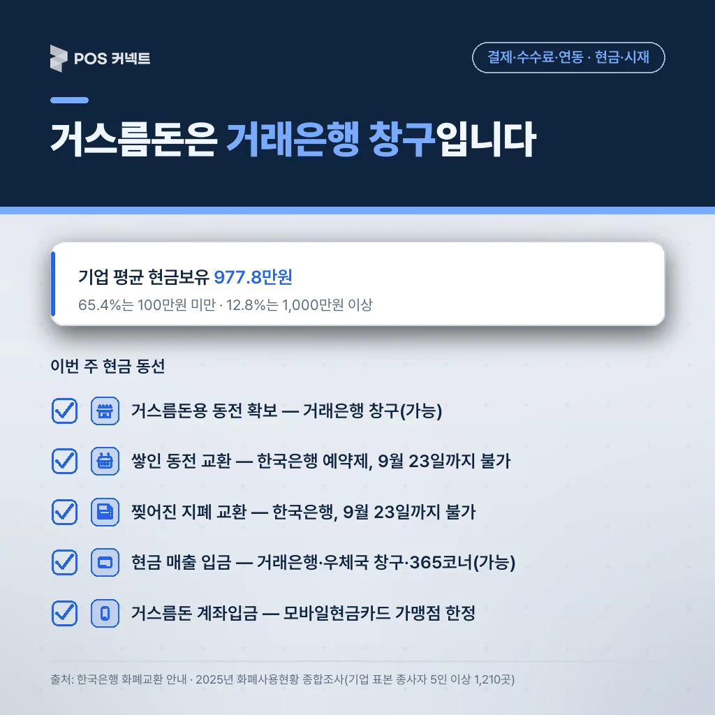 거스름돈은 거래은행 창구 입니다