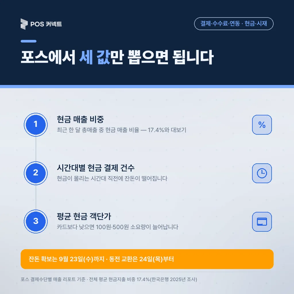 포스에서 세 값 만 뽑으면 됩니다