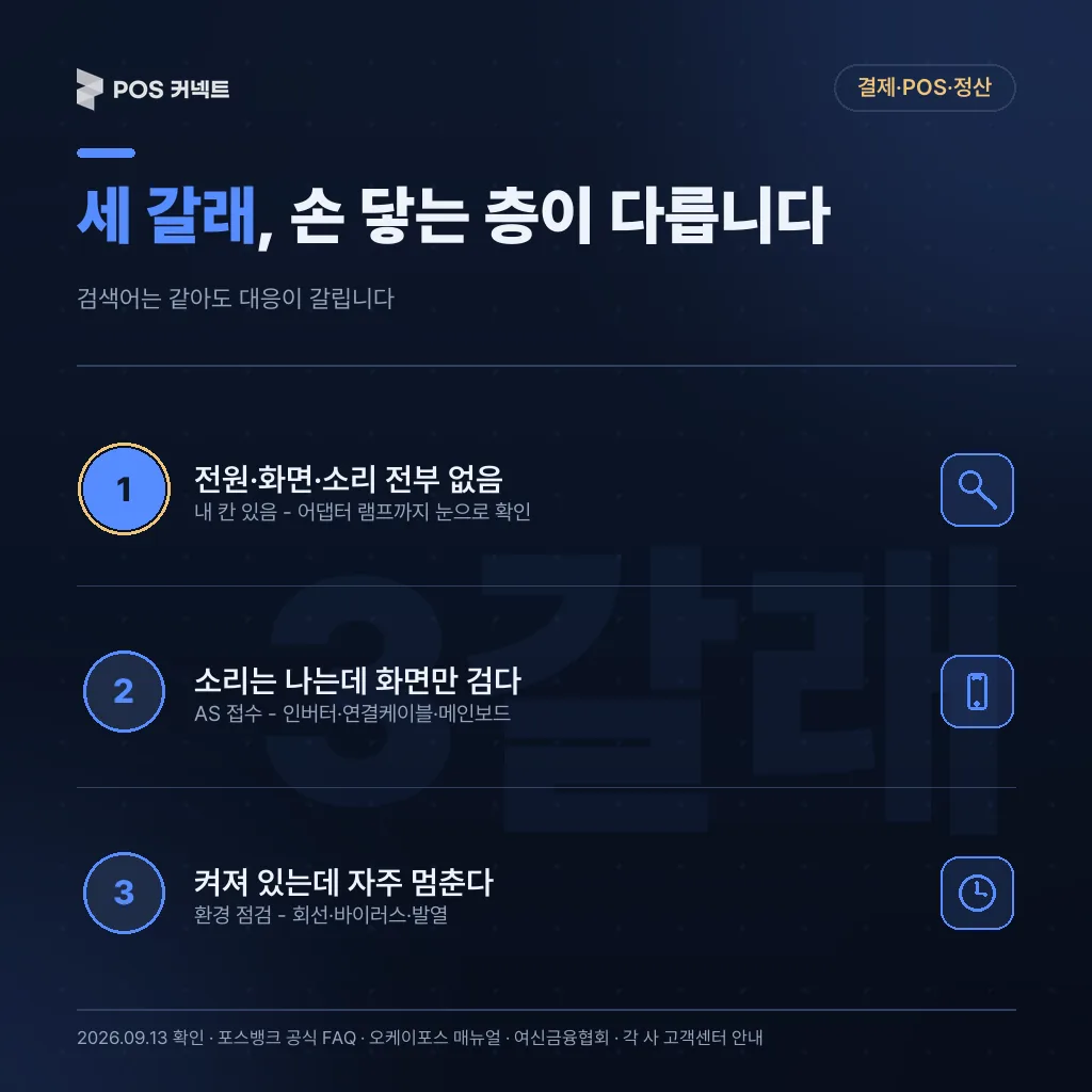 세 갈래 , 손 닿는 층이 다릅니다