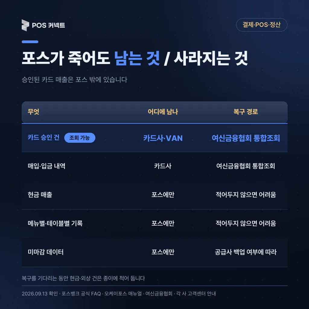포스가 죽어도 남는 것 / 사라지는 것