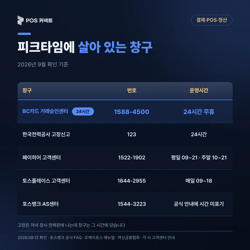피크타임에 살아 있는 창구