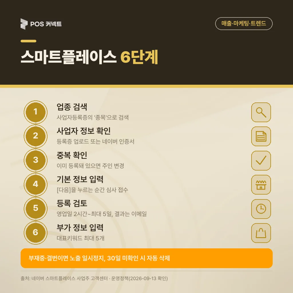 스마트플레이스 6단계