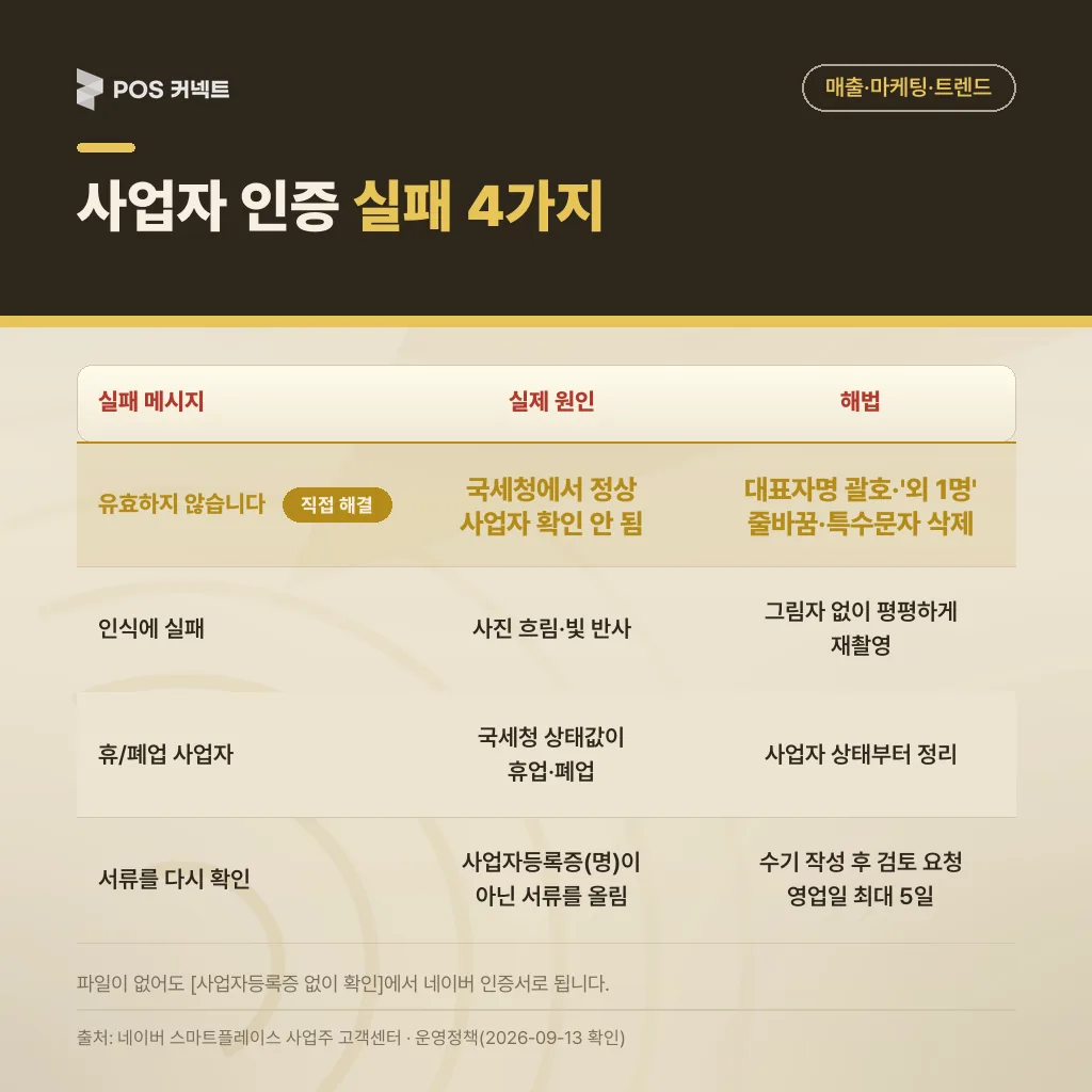 사업자 인증 실패 4가지