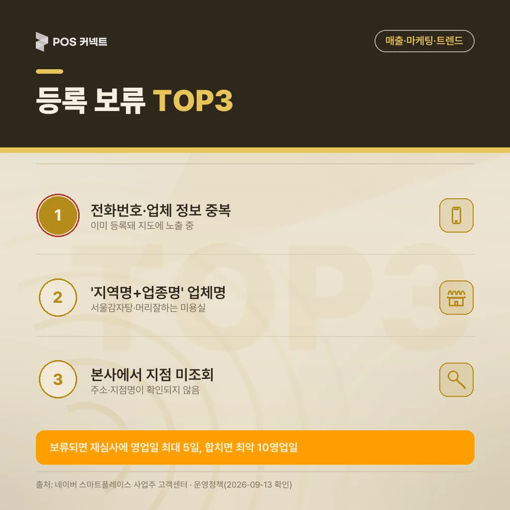 등록 보류 TOP3