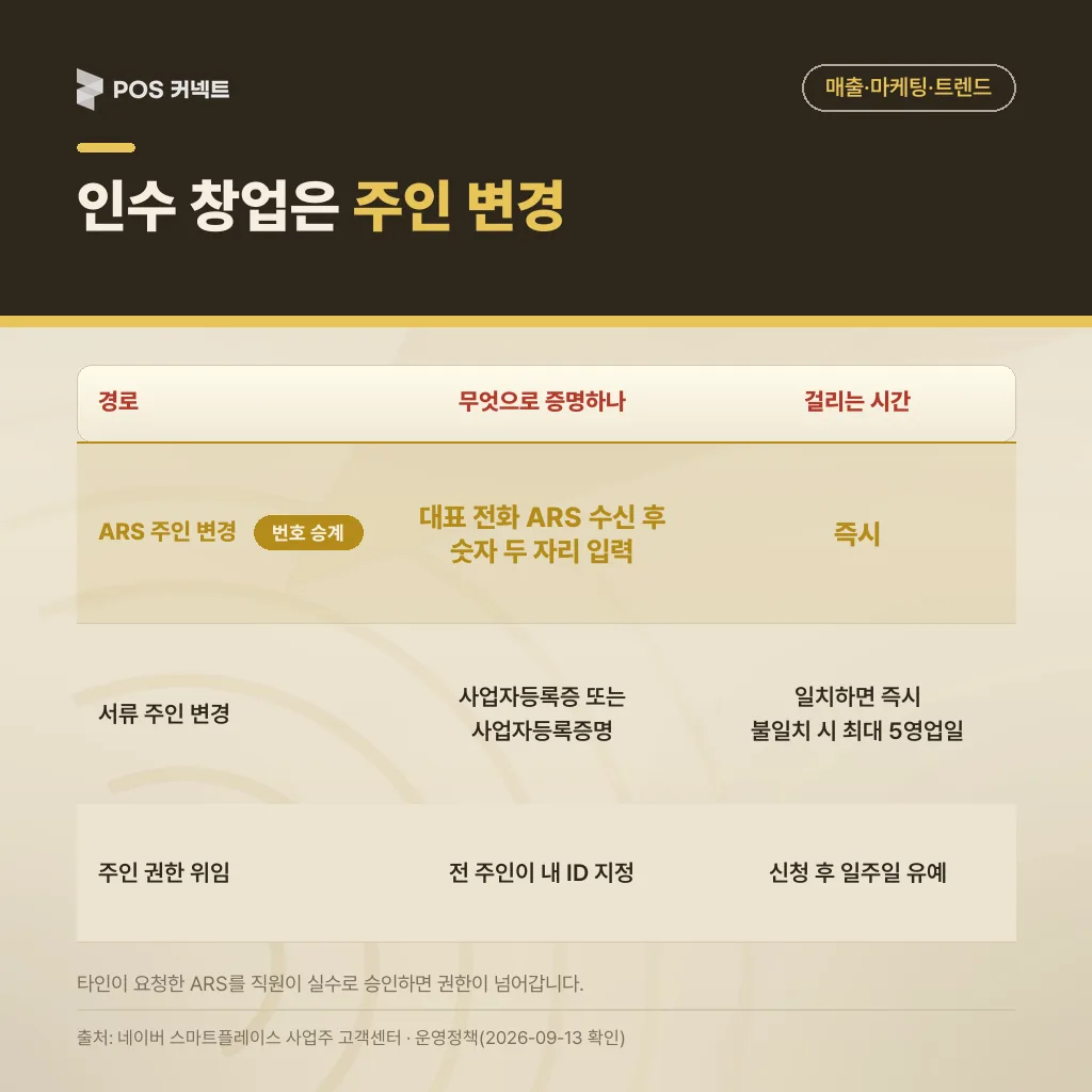 인수 창업은 주인 변경