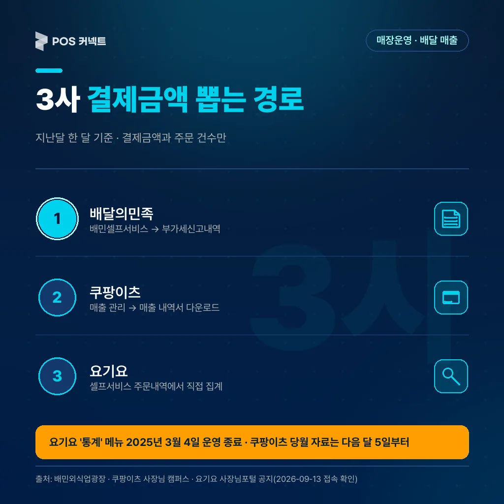 3사 결제금액 뽑는 경로