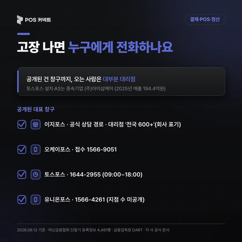 고장 나면 누구에게 전화하나요
