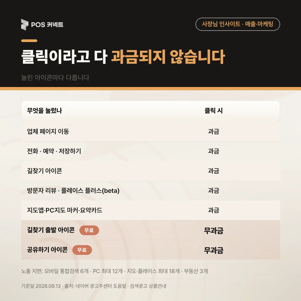클릭이라고 다 과금되지 않습니다