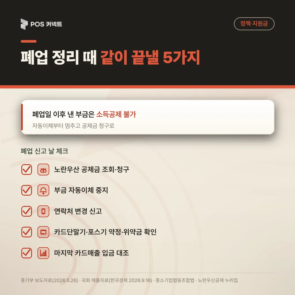 폐업 정리 때 함께 끝낼 5가지 체크리스트 — 공제금 청구, 자동이체 중지, 연락처 변경, 단말기 약정 확인, 마지막 카드매출 대조