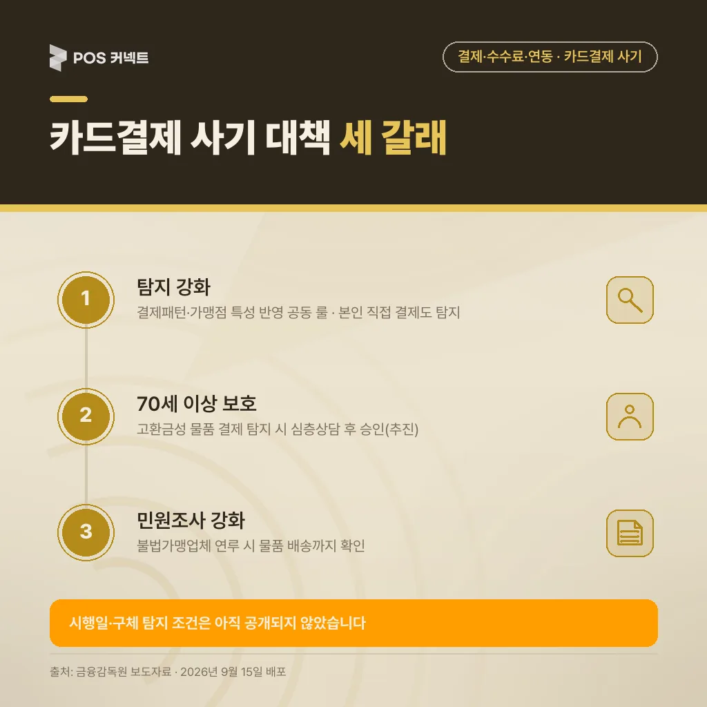 제도개선 세 갈래 — 탐지 강화, 70세 이상 심층상담, 불법가맹업체 민원조사