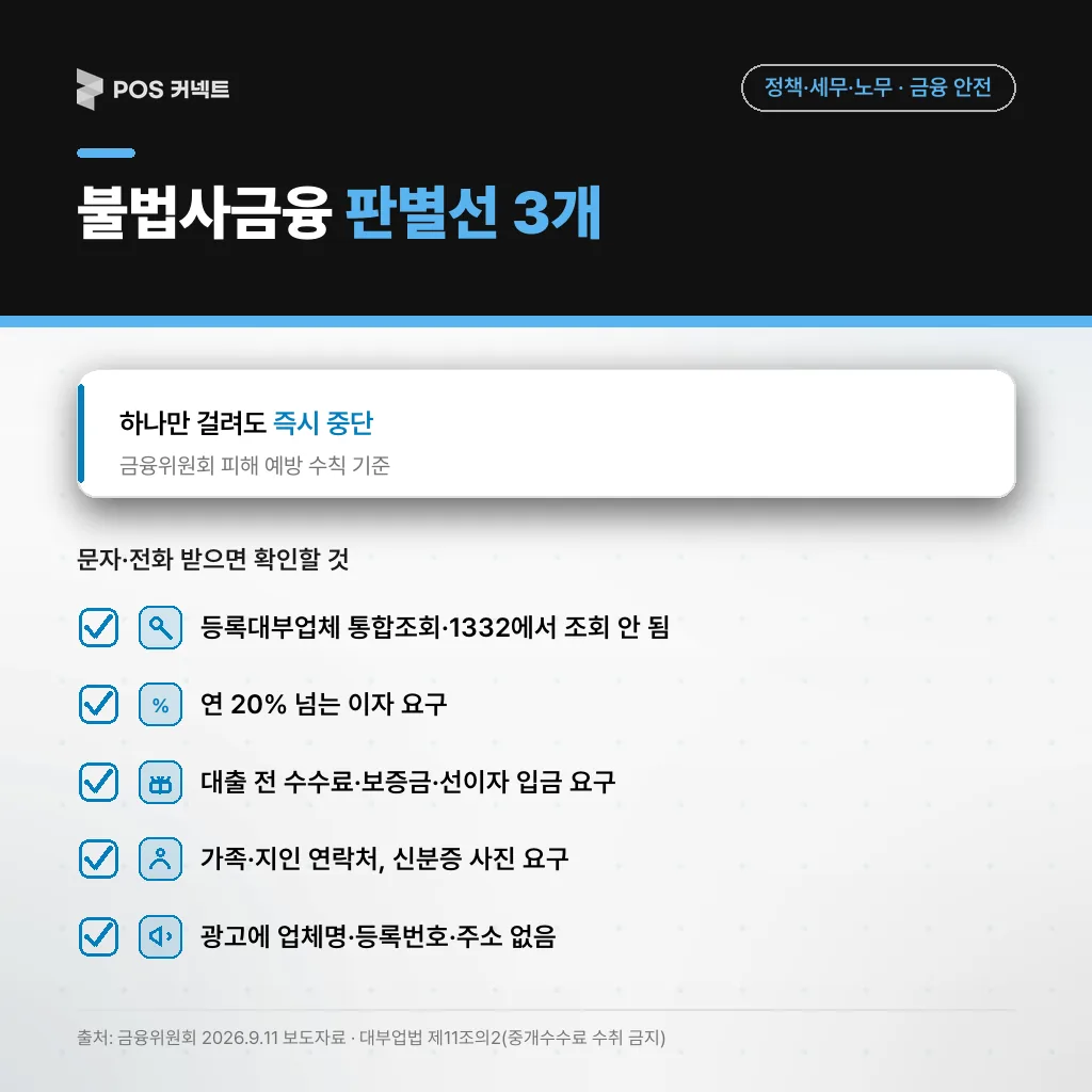 불법사금융 판별선 3가지 — 등록 조회 불가, 연 20% 초과 이자, 대출 전 선입금·개인정보 요구