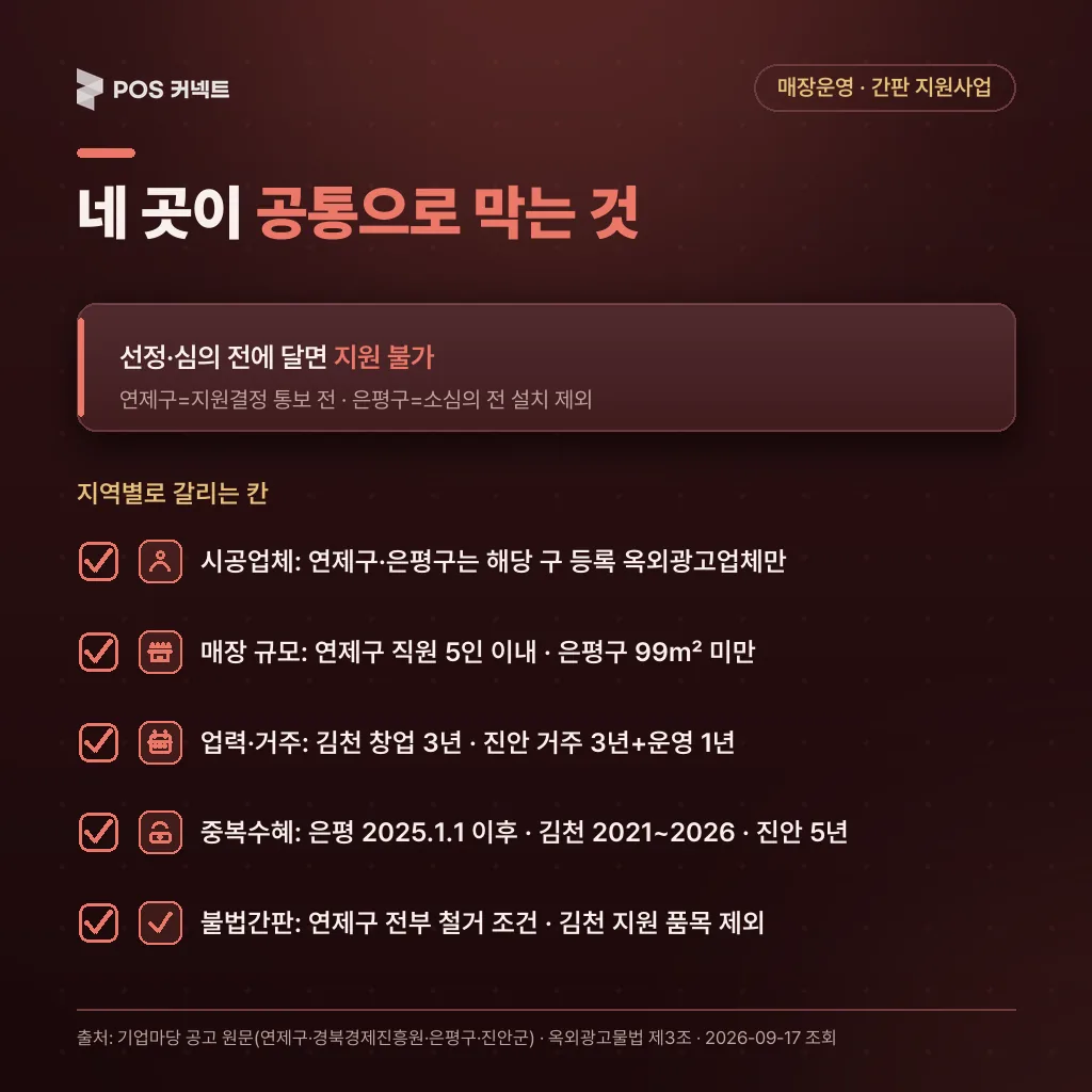 선정·심의 전 설치는 지원 불가, 불법간판 철거 요건