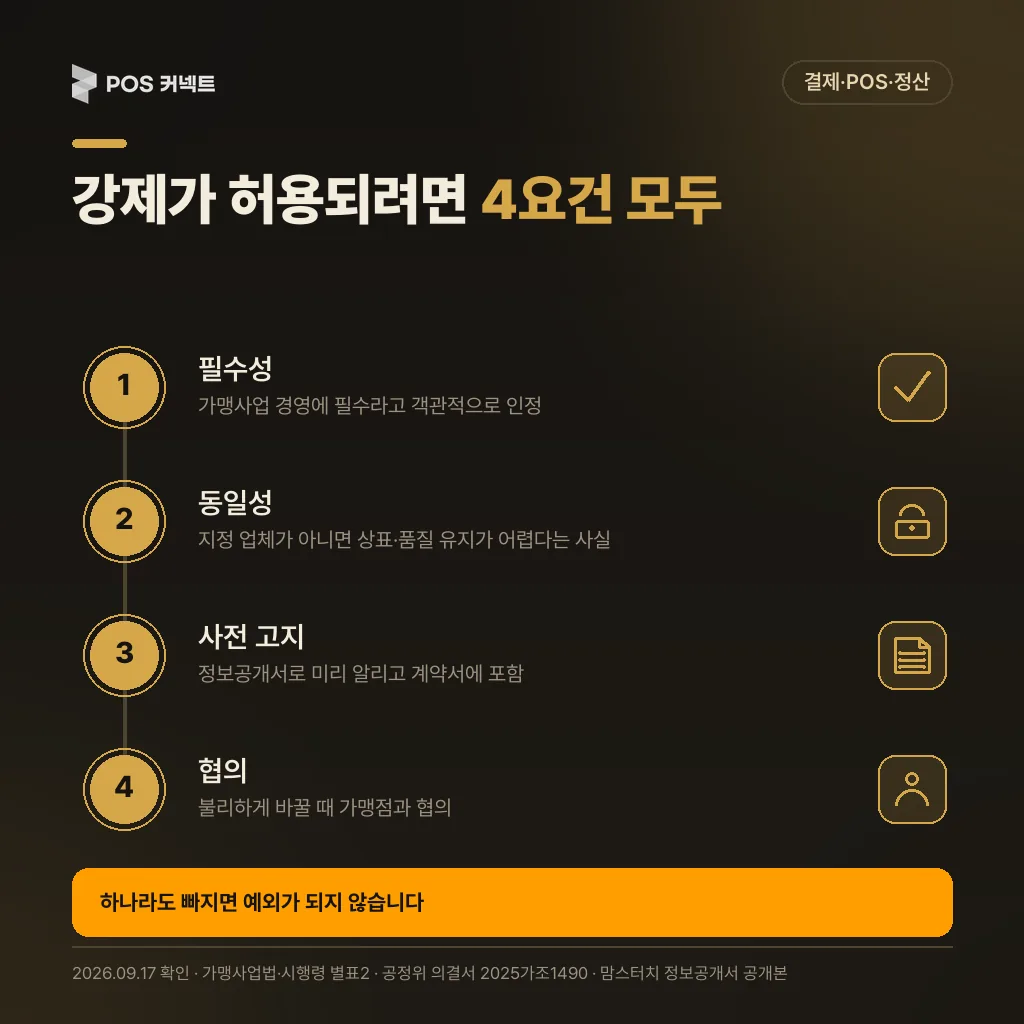본사 지정 강제가 허용되는 4요건(필수성·동일성·사전 고지·협의)을 포스기에 대입해 정리한 표