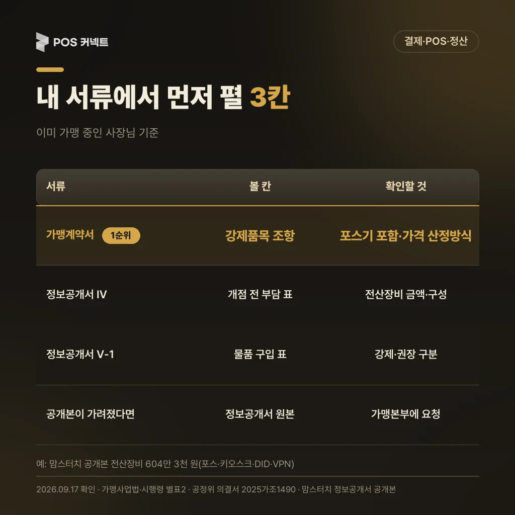 가맹계약서 강제품목 조항·정보공개서 개점 비용 표·물품 구입 표, 먼저 펼 서류 3칸